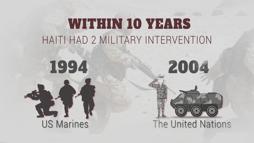 Haiti: Interests behind military occupation